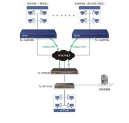 TP-LINK企业VPN路由器助力阳江市建皇商场实现一体化企业总部管理