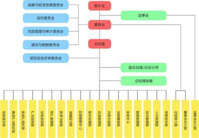 全面解析 中铁系统51家核心成员企业组织架构与管理模式总览