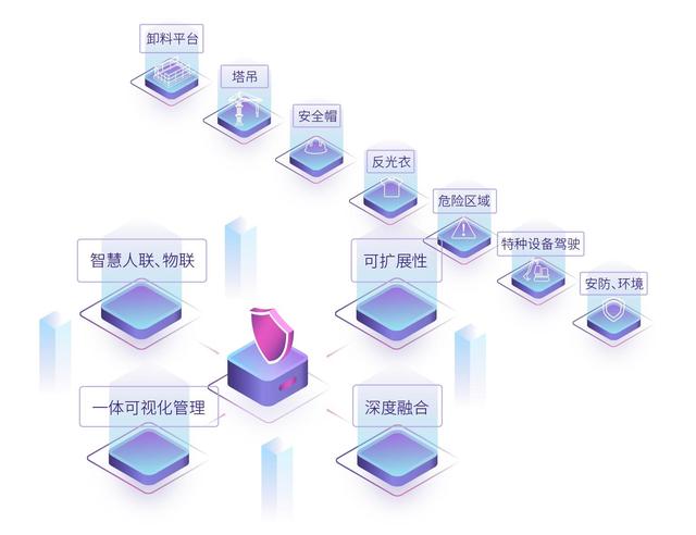 宏峰智联 智慧工地解决方案助力企业总部高效管理