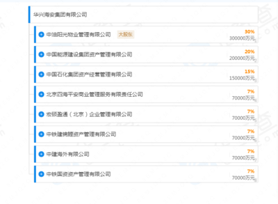 八家央企强强联合，千亿资本赋能企业总部管理新篇章