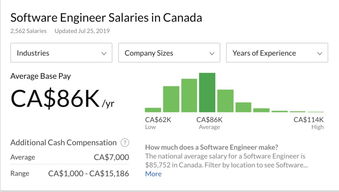 微软加国总部新篇章 雄心万丈的六万人才招募与企业总部管理新思维